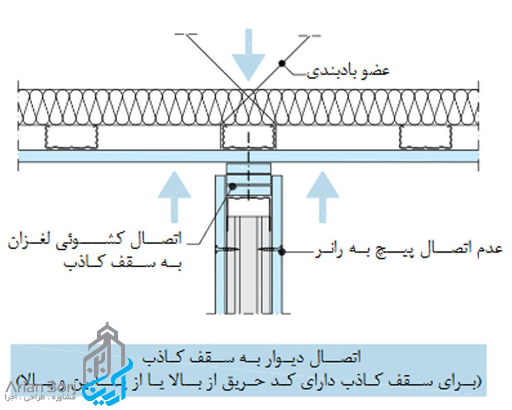 انواع اتصالات سقف کاذب کناف